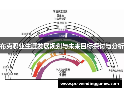 布克职业生涯发展规划与未来目标探讨与分析