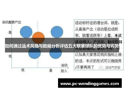 如何通过战术风格与数据分析评估五大联赛球队的优势与劣势