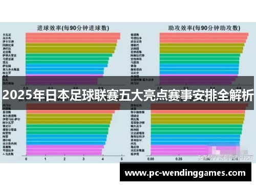 2025年日本足球联赛五大亮点赛事安排全解析