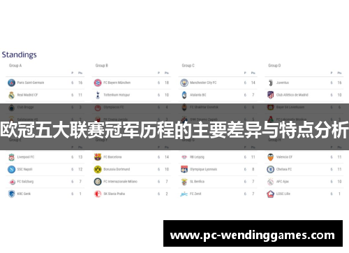 欧冠五大联赛冠军历程的主要差异与特点分析