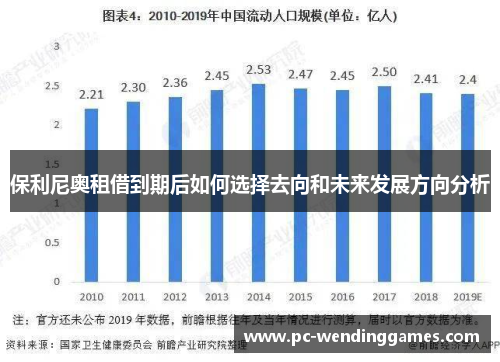 保利尼奥租借到期后如何选择去向和未来发展方向分析