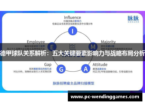 德甲球队关系解析：五大关键要素影响力与战略布局分析
