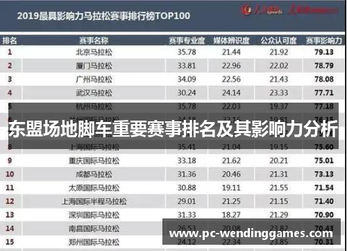 东盟场地脚车重要赛事排名及其影响力分析
