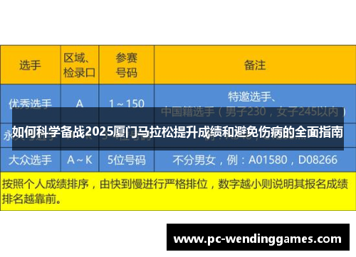 如何科学备战2025厦门马拉松提升成绩和避免伤病的全面指南