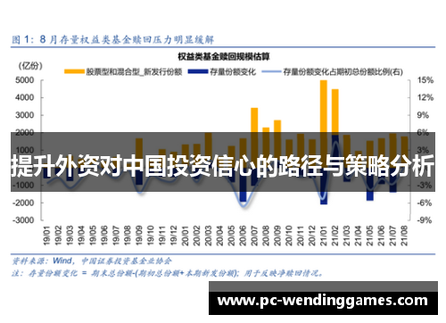 提升外资对中国投资信心的路径与策略分析