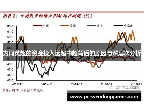 为何英超的资金投入远超中超背后的原因与深层次分析