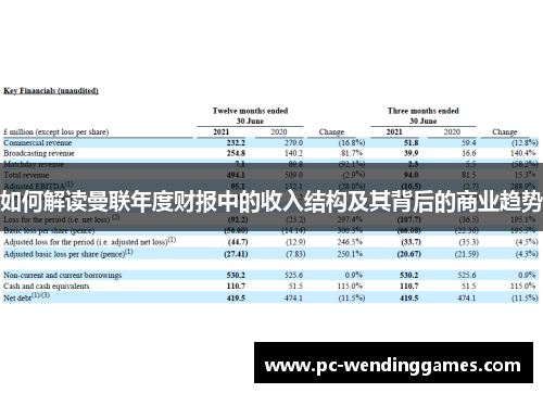 如何解读曼联年度财报中的收入结构及其背后的商业趋势