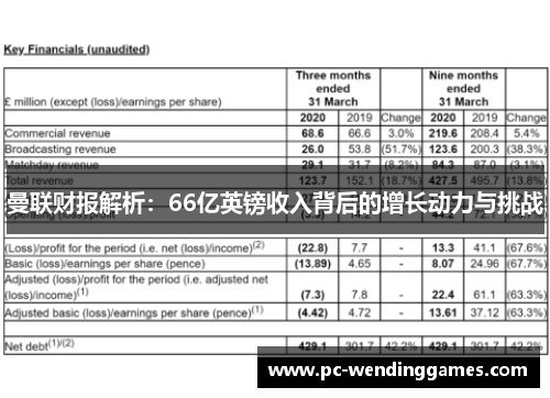曼联财报解析：66亿英镑收入背后的增长动力与挑战