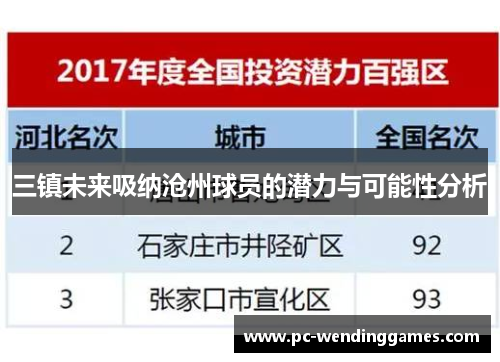 三镇未来吸纳沧州球员的潜力与可能性分析