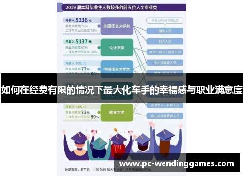 如何在经费有限的情况下最大化车手的幸福感与职业满意度