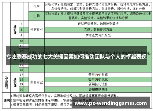 专注联赛成功的七大关键因素如何推动团队与个人的卓越表现