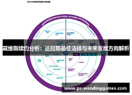 戴维斯续约分析：达拉斯最佳选择与未来发展方向解析