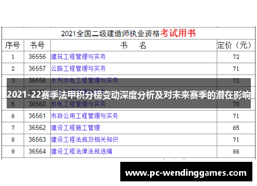 2021-22赛季法甲积分榜变动深度分析及对未来赛季的潜在影响