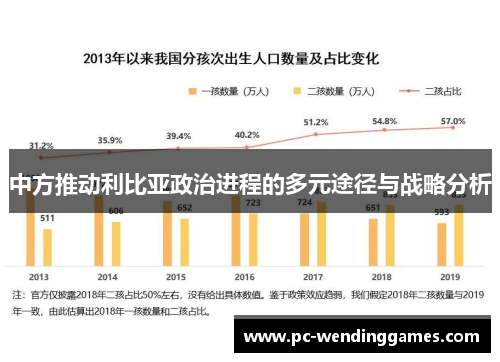 中方推动利比亚政治进程的多元途径与战略分析