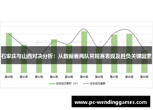 石家庄与山西对决分析：从数据看两队常规赛表现及胜负关键因素