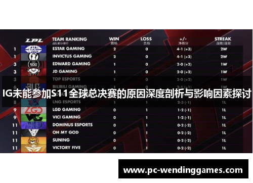 IG未能参加S11全球总决赛的原因深度剖析与影响因素探讨