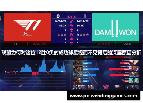 联盟为何对这位12胜0负的成功球星视而不见背后的深层原因分析