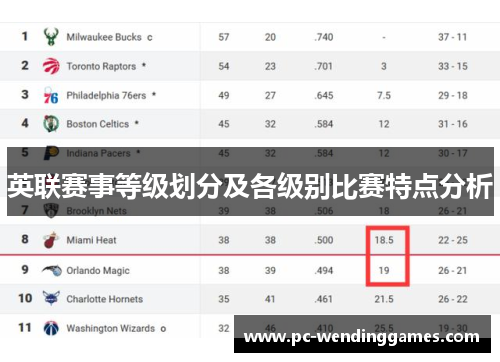 英联赛事等级划分及各级别比赛特点分析