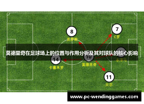 莫德里奇在足球场上的位置与作用分析及其对球队的核心影响