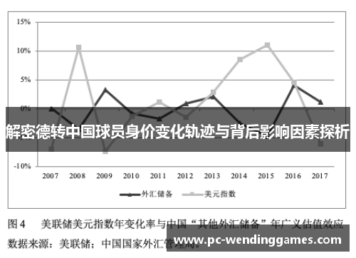 解密德转中国球员身价变化轨迹与背后影响因素探析 解密德转中国球员身价变化轨迹与背后影响因素探析