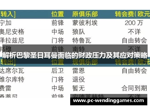 解析巴黎圣日耳曼面临的财政压力及其应对策略 解析巴黎圣日耳曼面临的财政压力及其应对策略