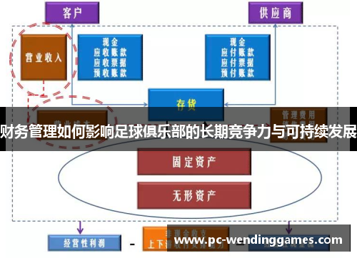 财务管理如何影响足球俱乐部的长期竞争力与可持续发展