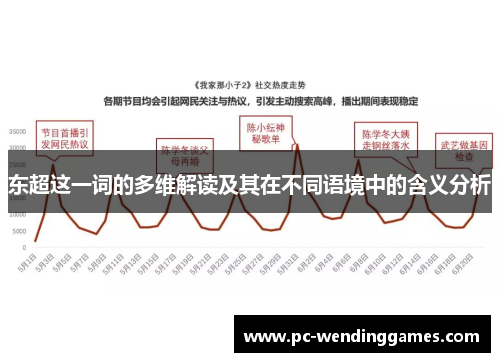 东超这一词的多维解读及其在不同语境中的含义分析
