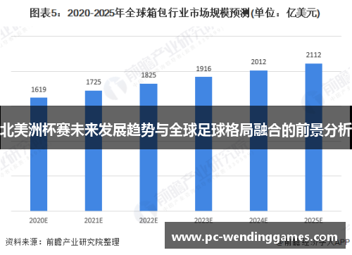 北美洲杯赛未来发展趋势与全球足球格局融合的前景分析 北美洲杯赛未来发展趋势与全球足球格局融合的前景分析