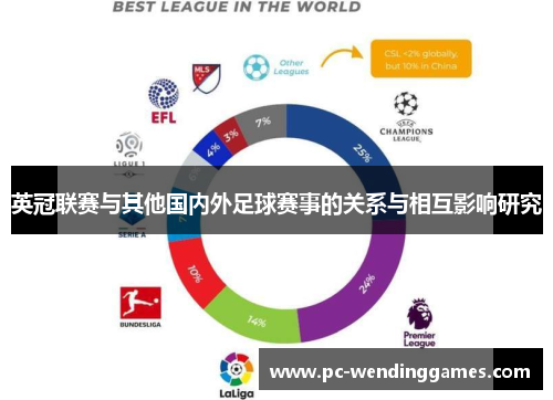 英冠联赛与其他国内外足球赛事的关系与相互影响研究 英冠联赛与其他国内外足球赛事的关系与相互影响研究