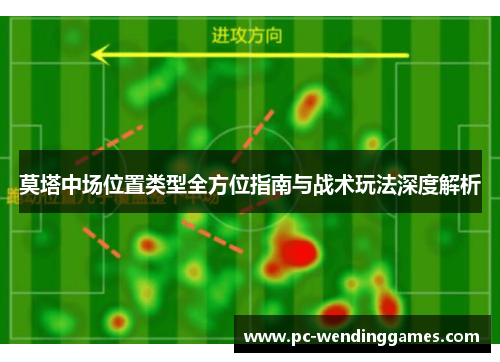 莫塔中场位置类型全方位指南与战术玩法深度解析