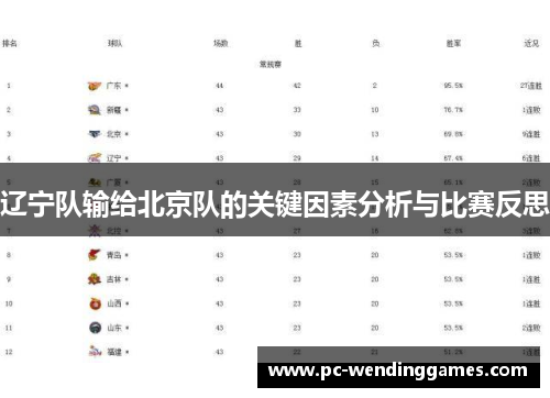 辽宁队输给北京队的关键因素分析与比赛反思