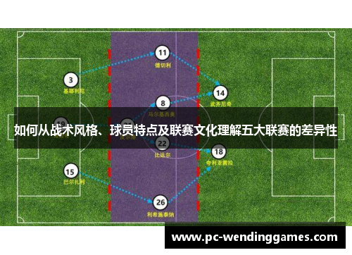 如何从战术风格、球员特点及联赛文化理解五大联赛的差异性