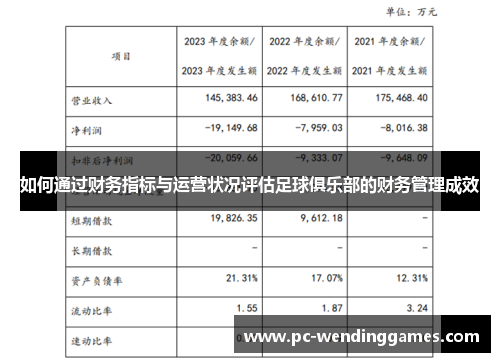 如何通过财务指标与运营状况评估足球俱乐部的财务管理成效