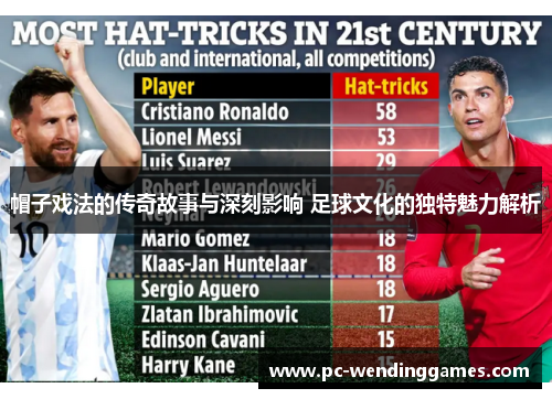 帽子戏法的传奇故事与深刻影响 足球文化的独特魅力解析 帽子戏法的传奇故事与深刻影响 足球文化的独特魅力解析