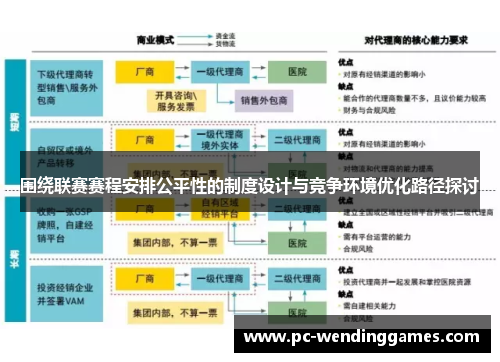 围绕联赛赛程安排公平性的制度设计与竞争环境优化路径探讨