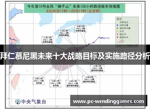拜仁慕尼黑未来十大战略目标及实施路径分析