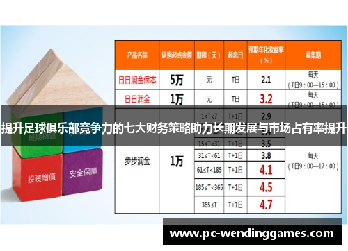 提升足球俱乐部竞争力的七大财务策略助力长期发展与市场占有率提升