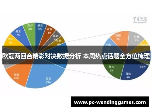 欧冠两回合精彩对决数据分析 本周热点话题全方位梳理