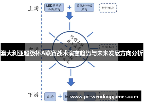 澳大利亚超级杯A联赛战术演变趋势与未来发展方向分析